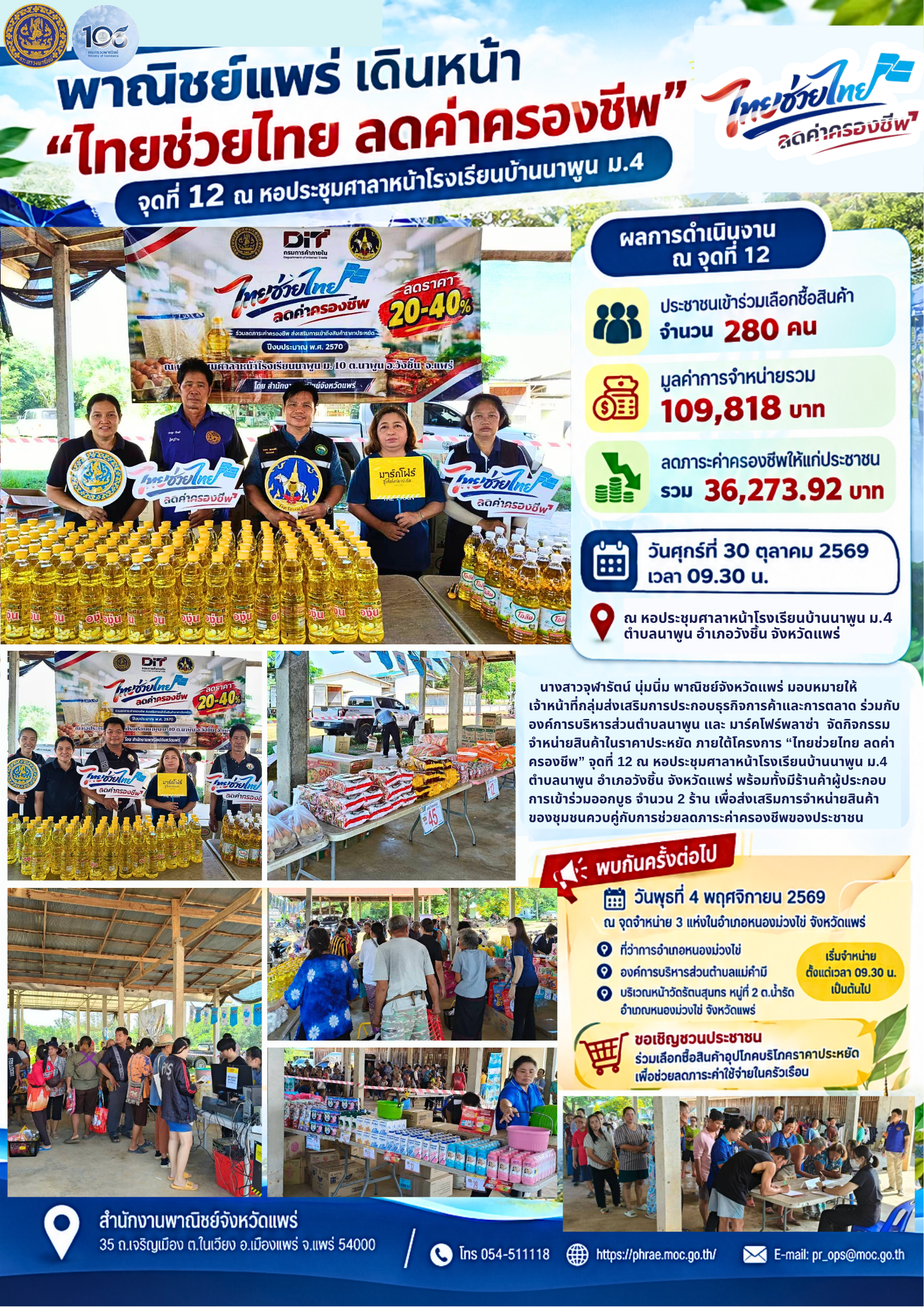 พาณิชย์แพร่ เดินหน้า “ไทยช่วยไทย ลดค่าครองชีพ” จุดที่ 12 ณ หอประชุมศาลาหน้าโรงเรียนบ้านนาพูน ม.4 สร้างยอดจำหน่าย 109,818 บาท ลดภาระค่าครองชีพกว่า 36,273.92 บาท