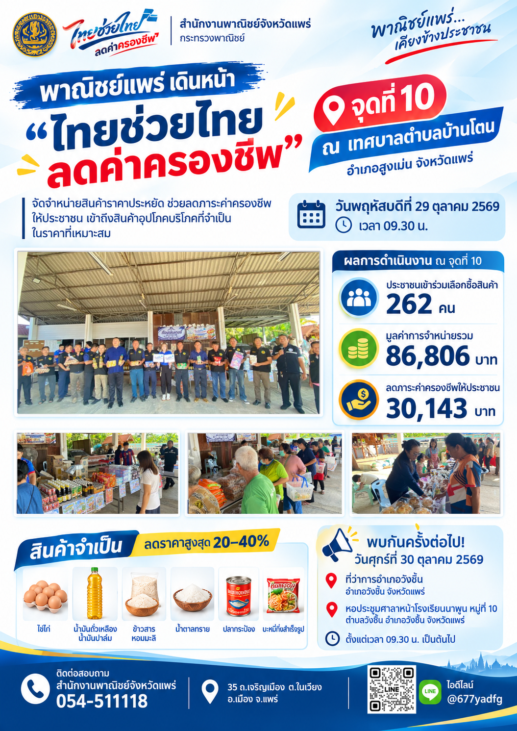 พาณิชย์แพร่ เดินหน้า “ไทยช่วยไทย ลดค่าครองชีพ” จุดที่ 10 ณ เทศบาลตำบลบ้านโตน สร้างยอดจำหน่าย 86,806 บาท ลดภาระค่าครองชีพกว่า 30,143 บาท